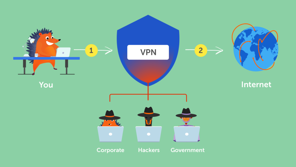 Learn What VPNs, Its Types, and Its Importance