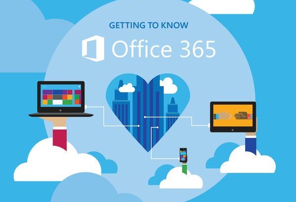 Office 365 Shared